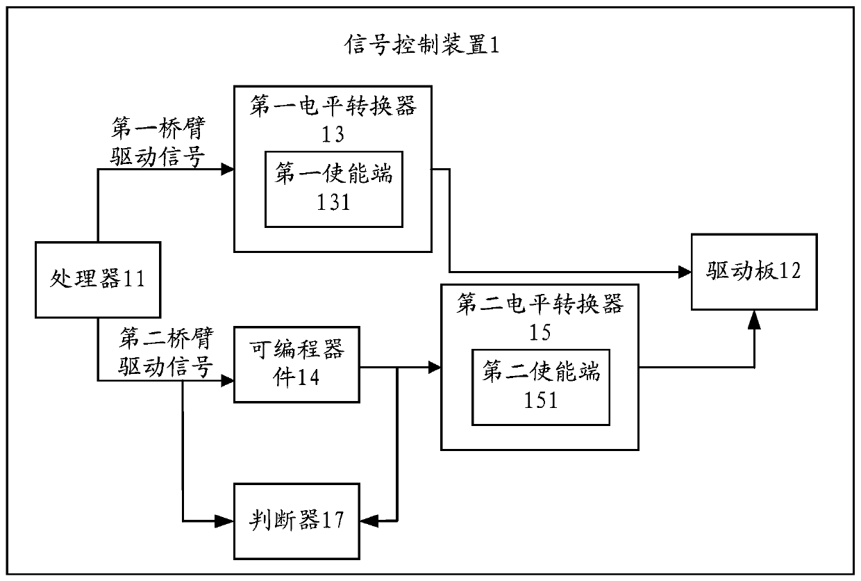 Signal control device and method and vehicle