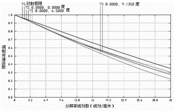 Light small-size medium-wave infrared continuous zooming imaging lens