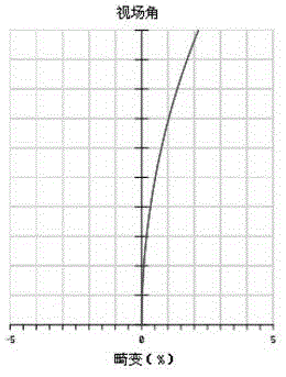 Light small-size medium-wave infrared continuous zooming imaging lens