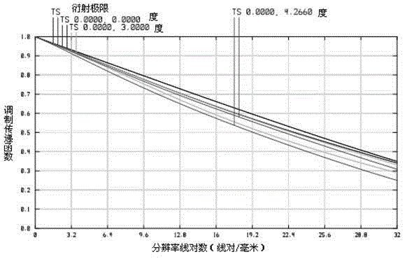 Light small-size medium-wave infrared continuous zooming imaging lens