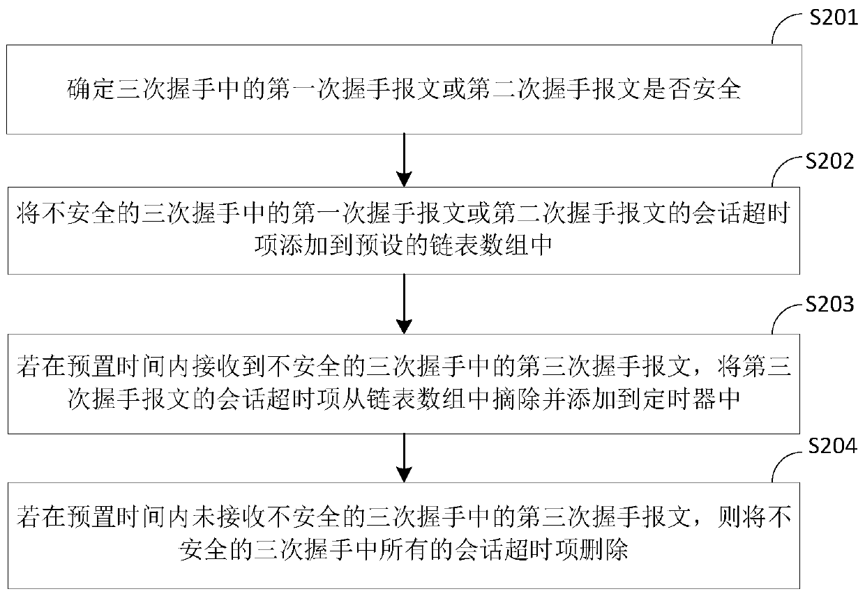 Session table entry processing method and device in multi-core system and related product