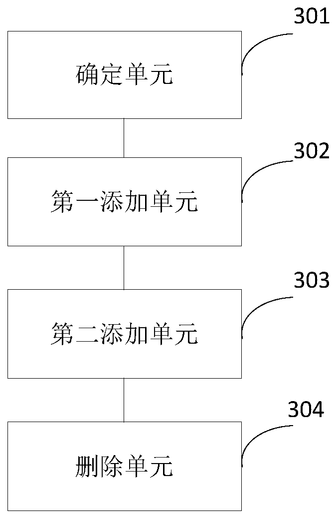 Session table entry processing method and device in multi-core system and related product