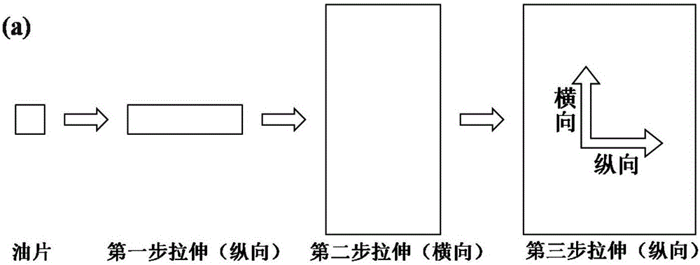 Polyethylene microporous membrane and preparation method of polyethylene microporous membrane