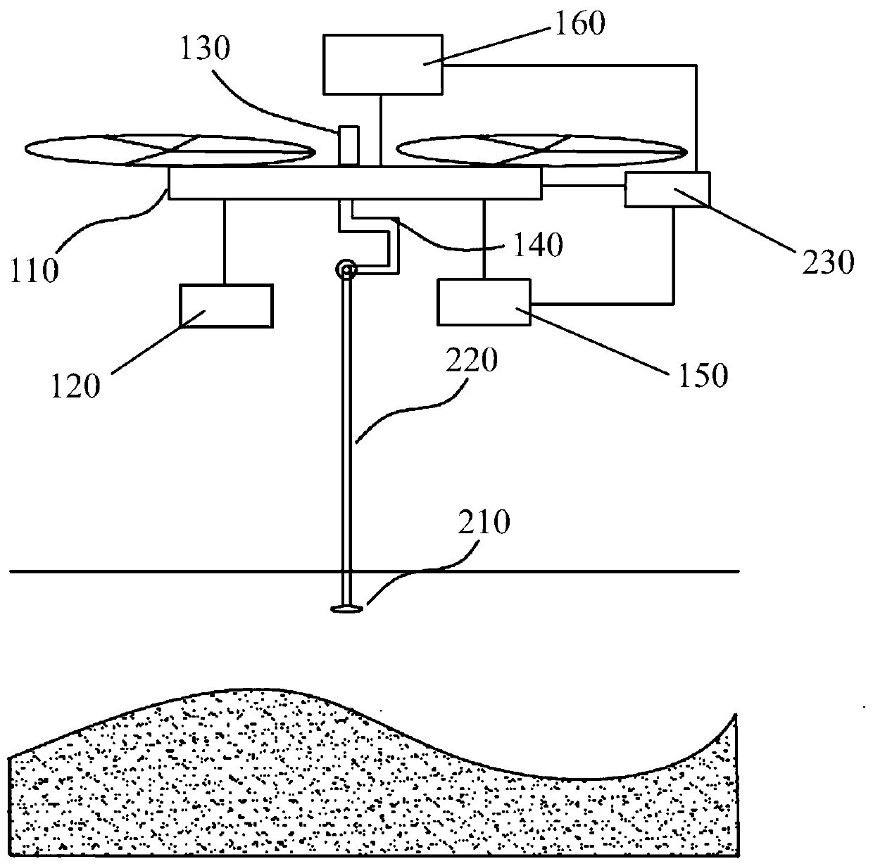 Inland river complex water area underwater topography measurement system and method