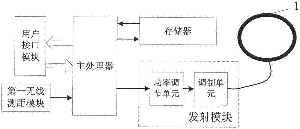 High-penetrability wireless communication control device and working method thereof