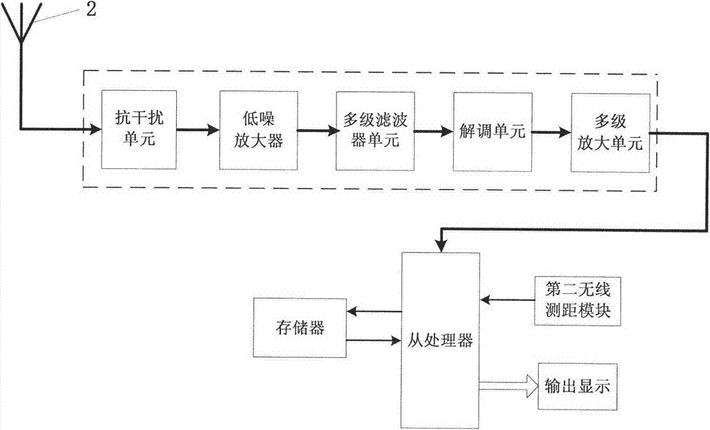 High-penetrability wireless communication control device and working method thereof