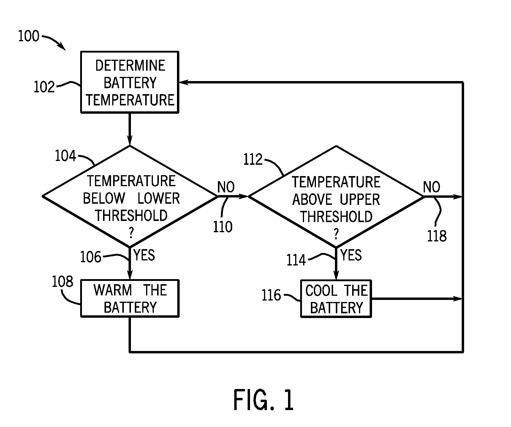 System and method for temperature control of multi-battery systems
