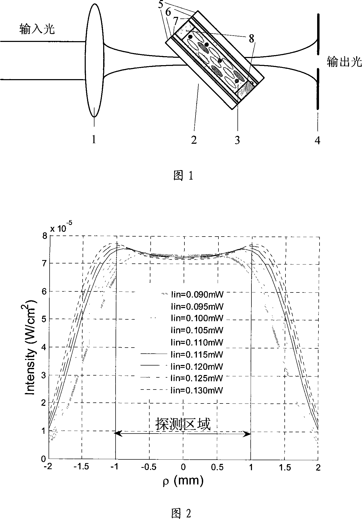 Spatial laser communication all optical signal intensity equalizing device