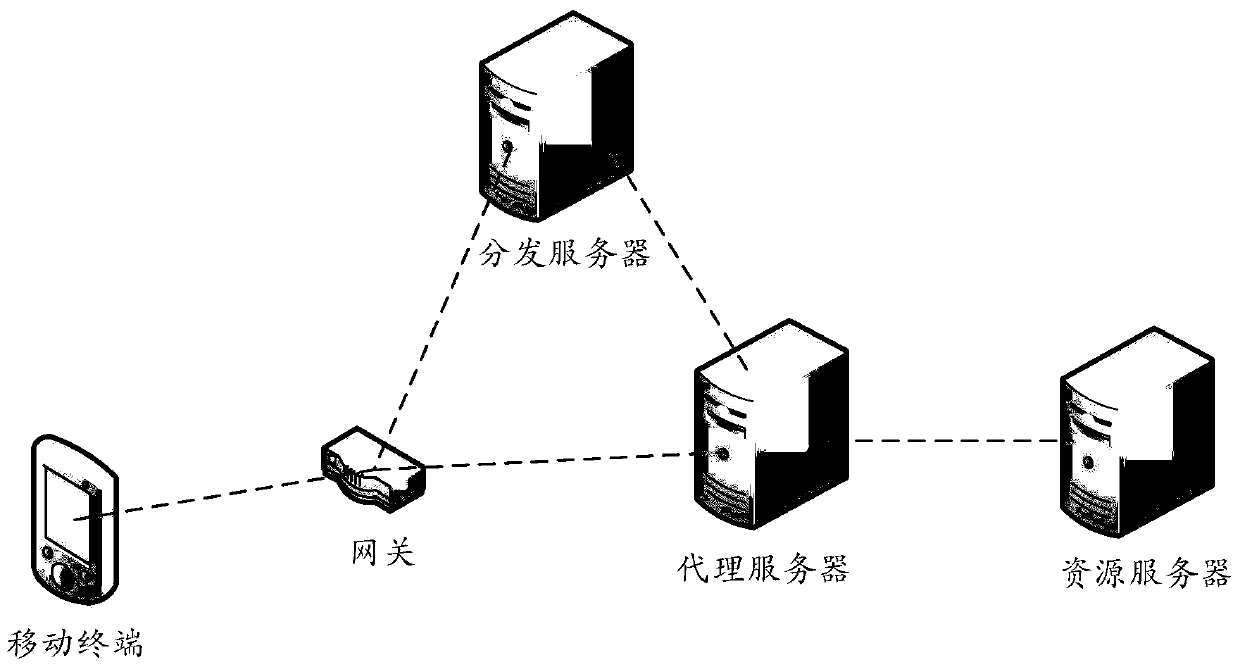 A traffic statistics method and gateway, method and system for accessing network