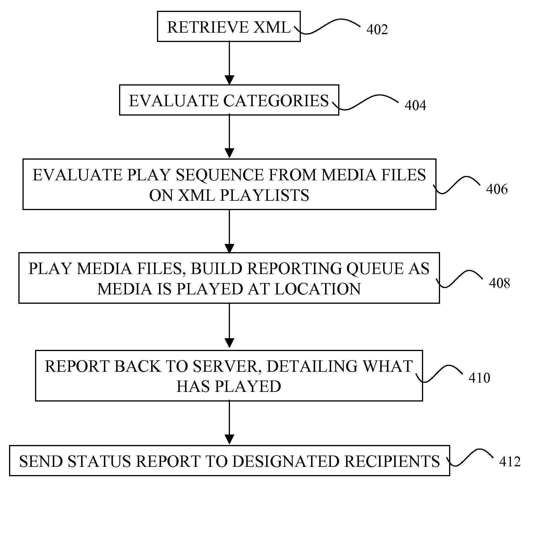 System and method for providing a real-time content distribution network