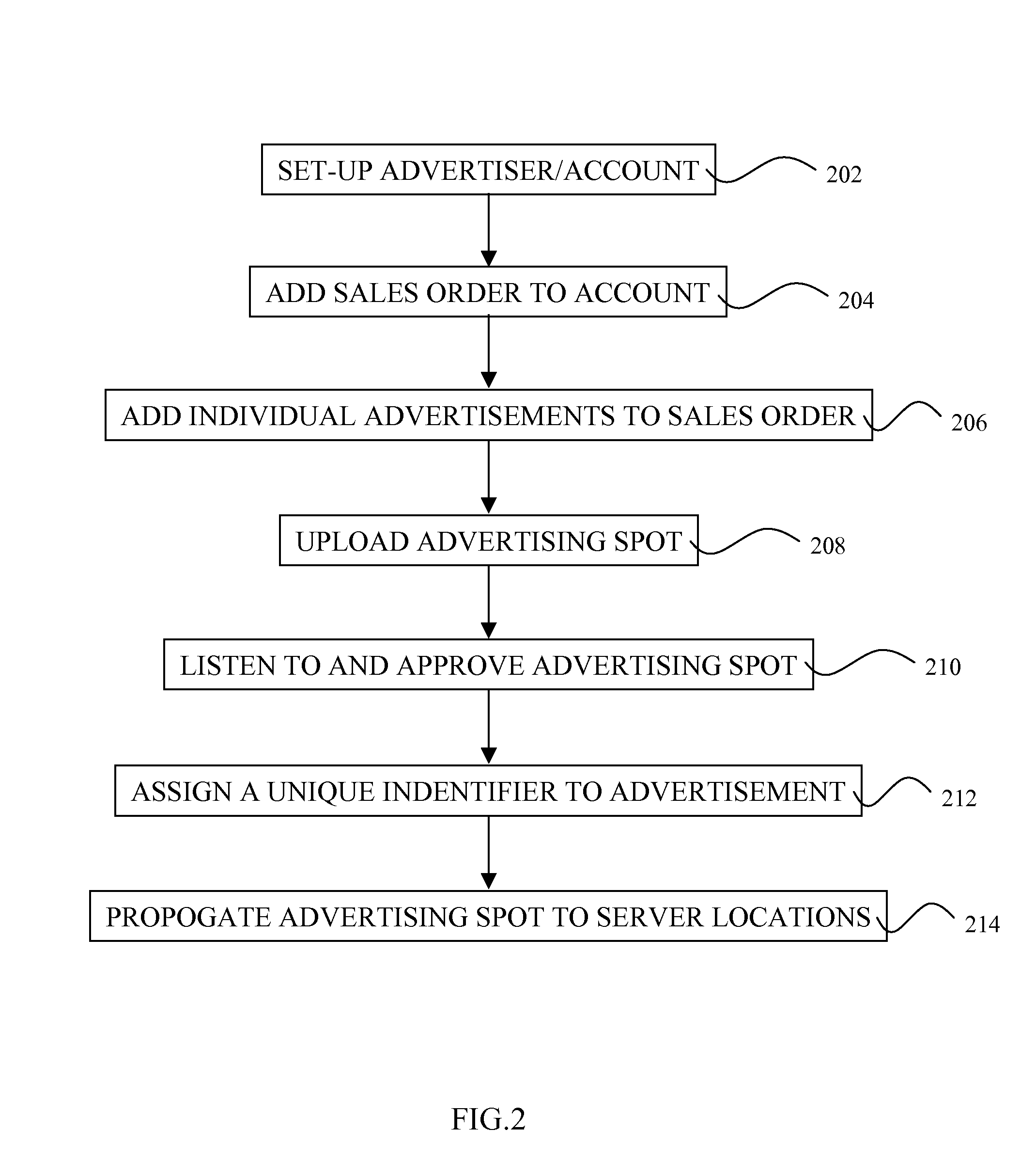System and method for providing a real-time content distribution network