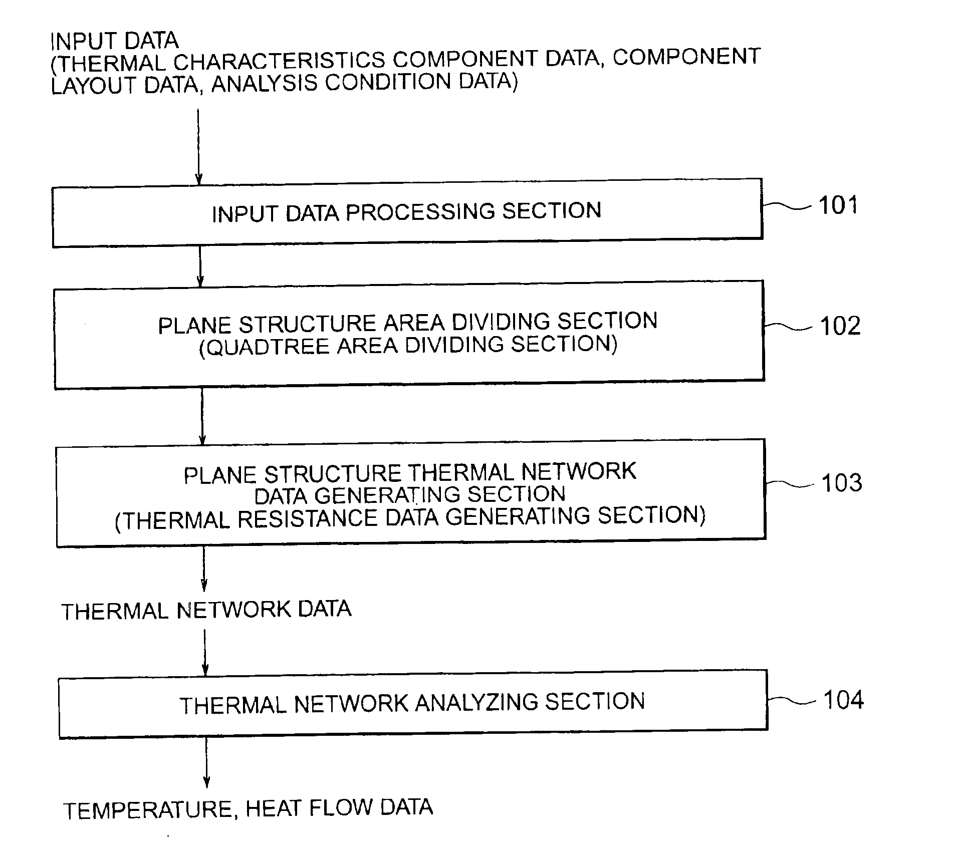 System and method for generating thermal network data and recording medium