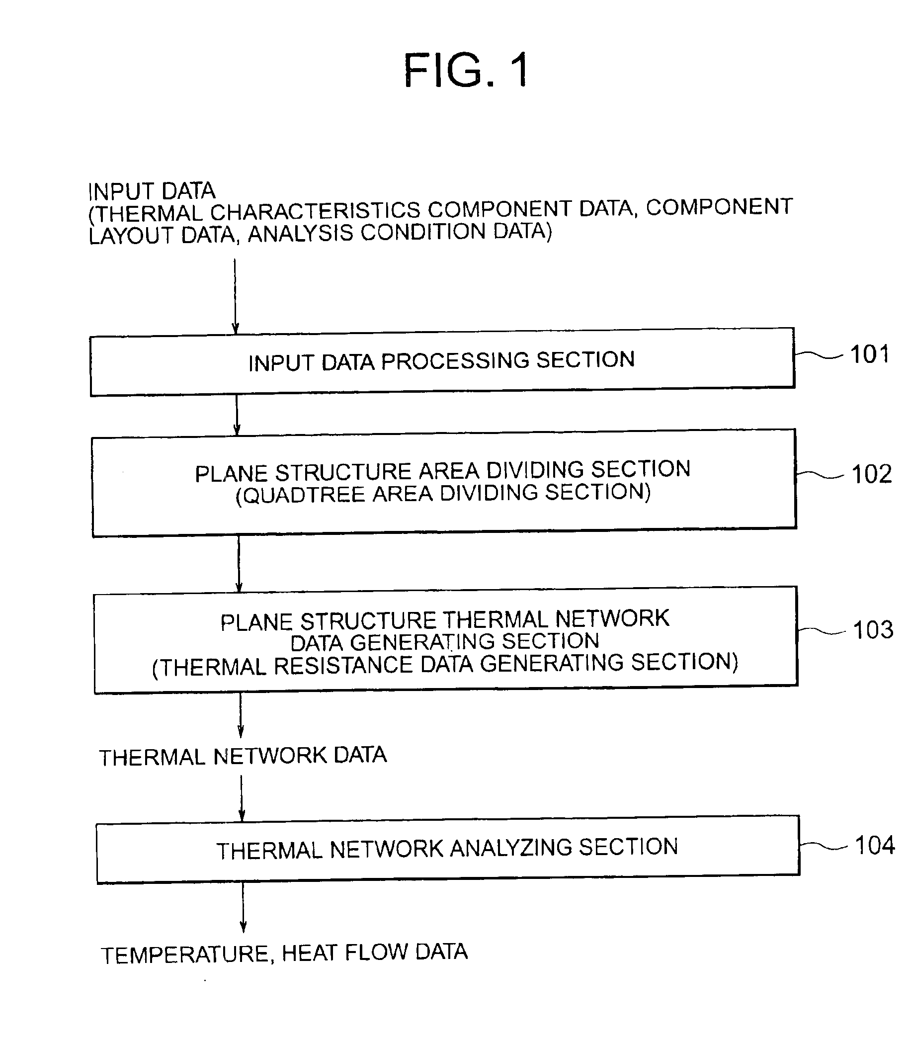 System and method for generating thermal network data and recording medium