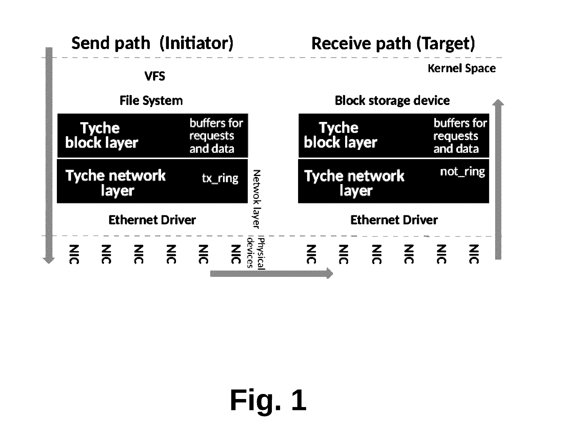 Network Storage Protocol and Adaptive Batching Apparatuses, Methods, and Systems