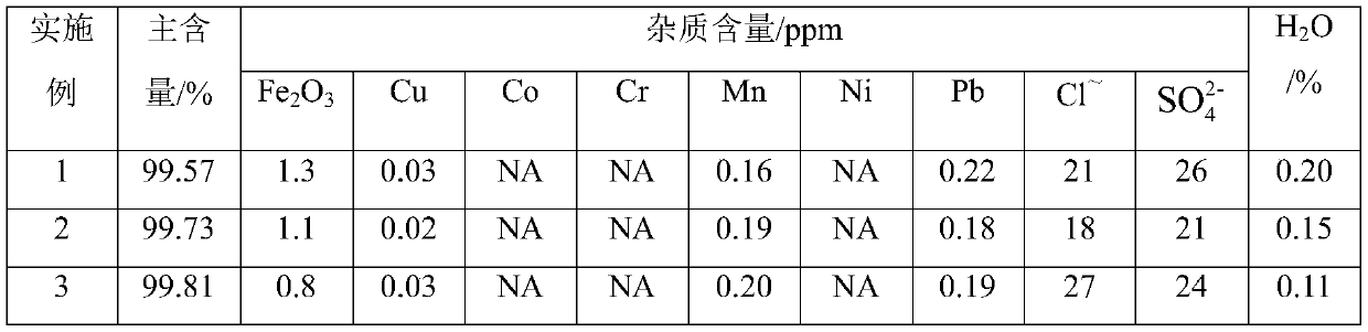 Preparation method of optical-grade calcium metaphosphate