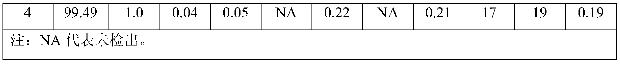 Preparation method of optical-grade calcium metaphosphate