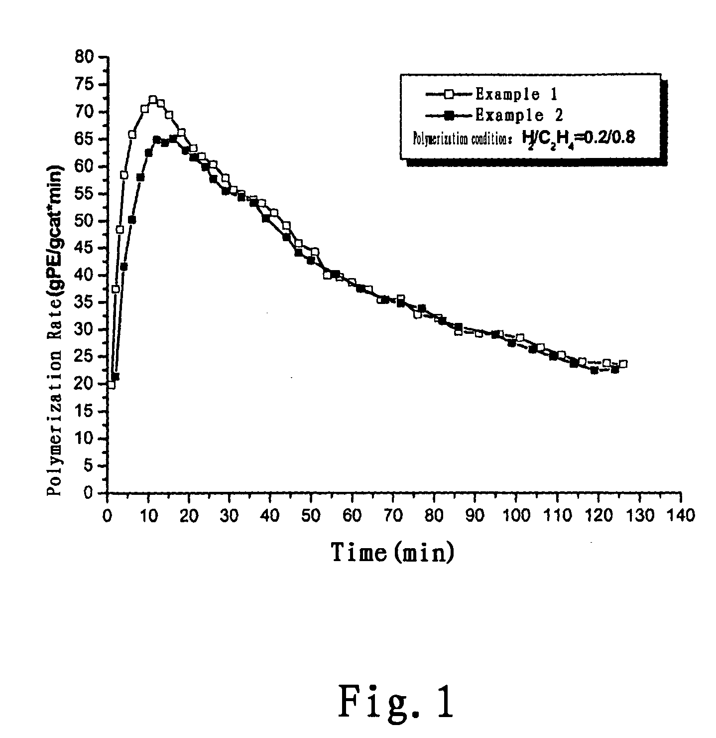 Catalyst For Ethylene Polymerization, Preparation Thereof, And Method For Controlling The Polymerization Kinetic Behavior Of Said Catalyst