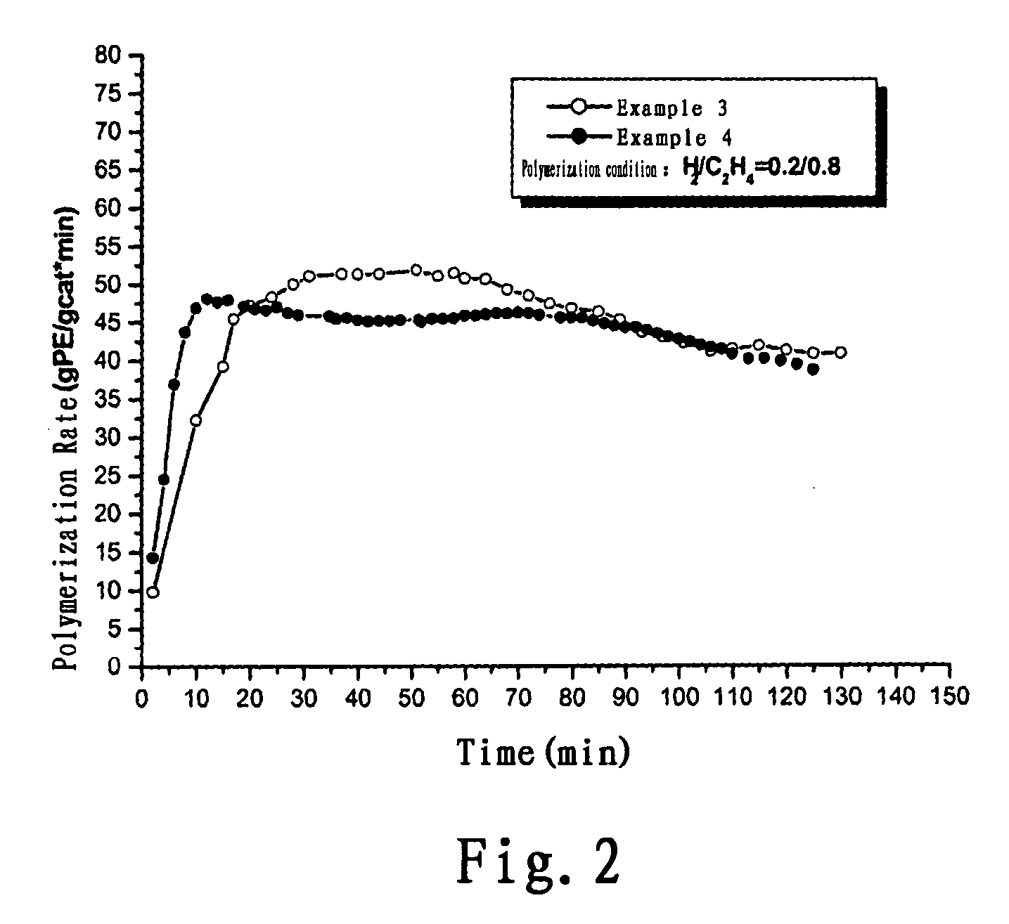 Catalyst For Ethylene Polymerization, Preparation Thereof, And Method For Controlling The Polymerization Kinetic Behavior Of Said Catalyst