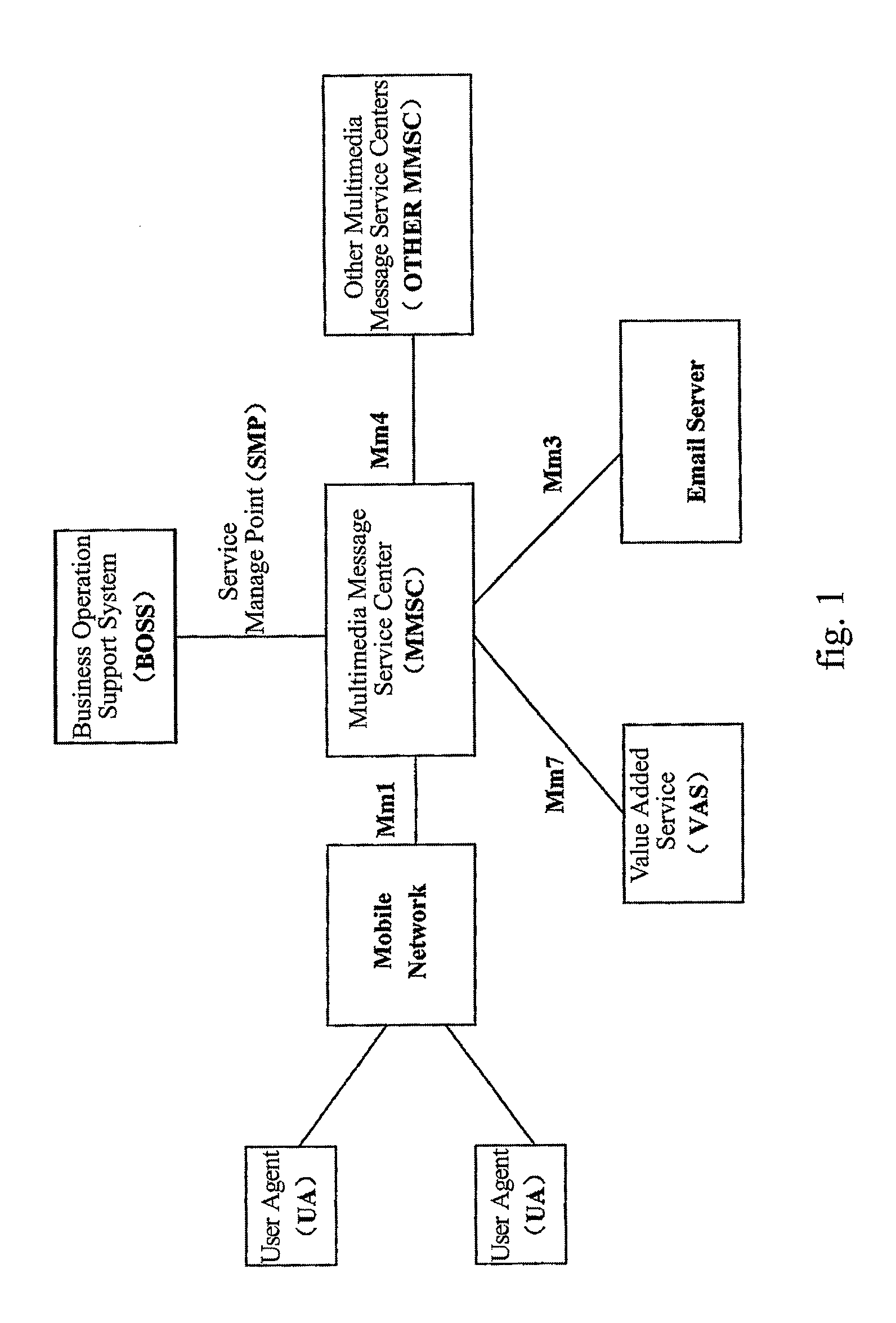 Method for realizing multimedia message signature service