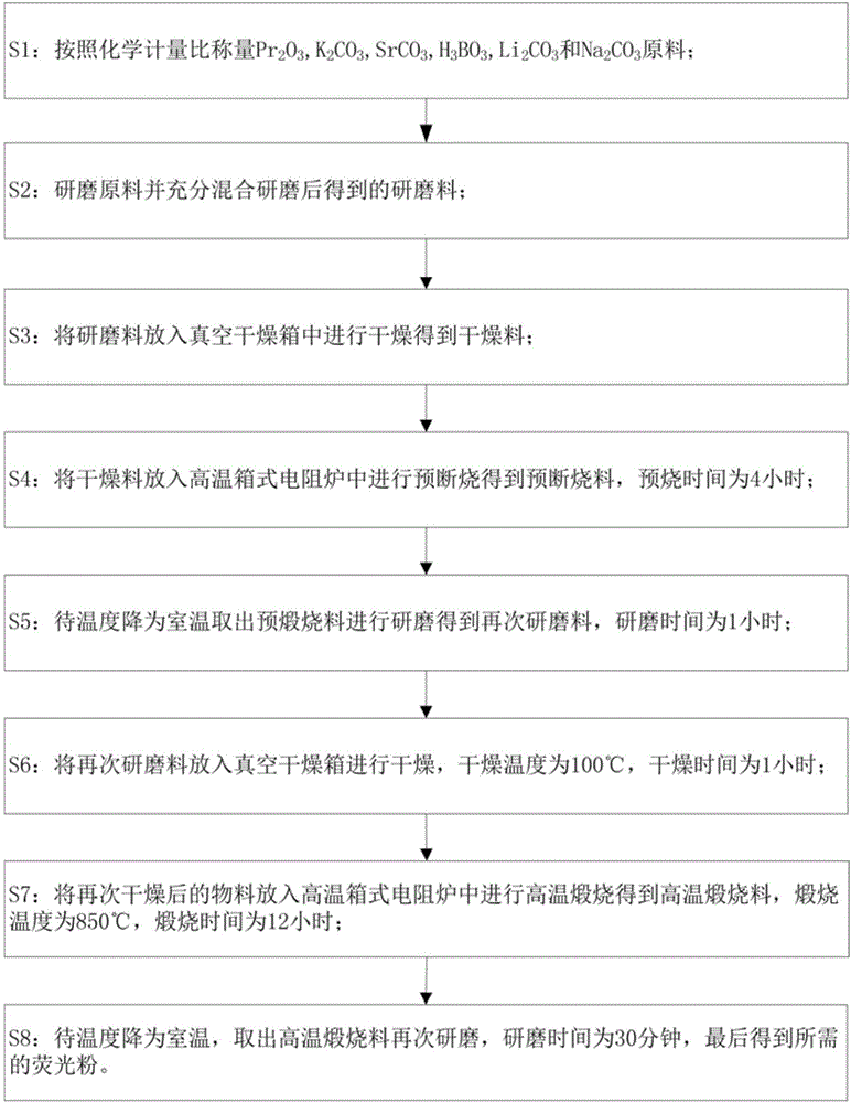 Praseodymium ion-doped potassium strontium borate fluorescent powder and high-temperature solid-phase preparation method