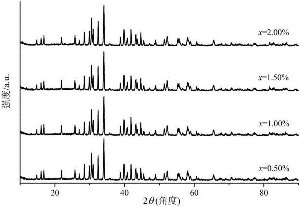 Praseodymium ion-doped potassium strontium borate fluorescent powder and high-temperature solid-phase preparation method