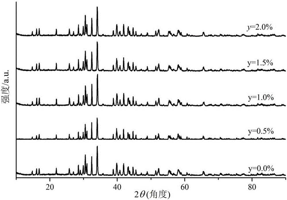 Praseodymium ion-doped potassium strontium borate fluorescent powder and high-temperature solid-phase preparation method