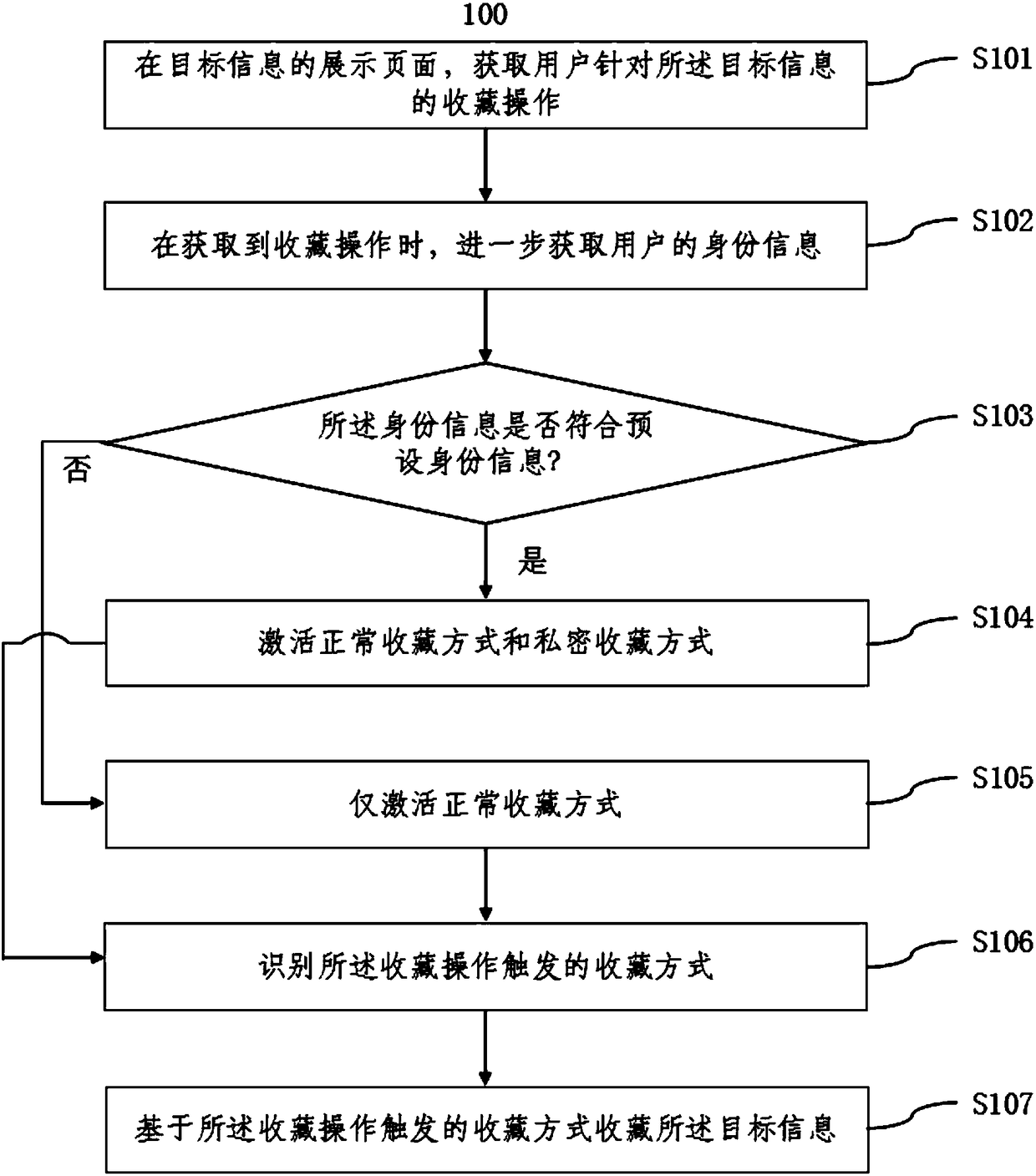 Information collection method and terminal