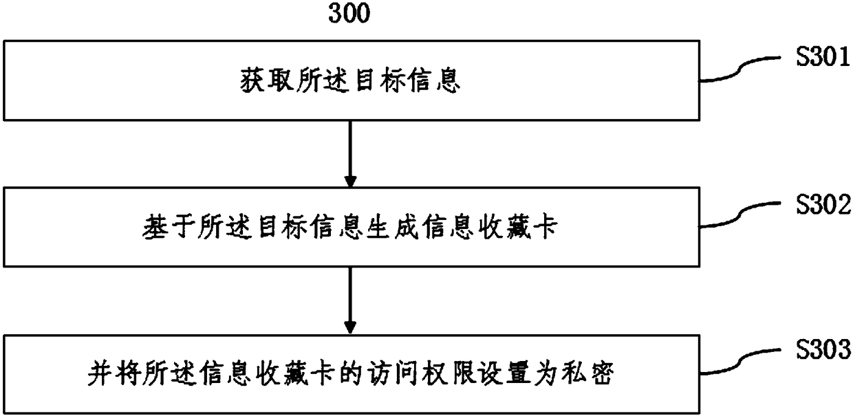 Information collection method and terminal