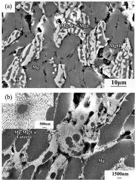 Method for synthesizing blocky magnesium-based nano composite material by self-organized reaction