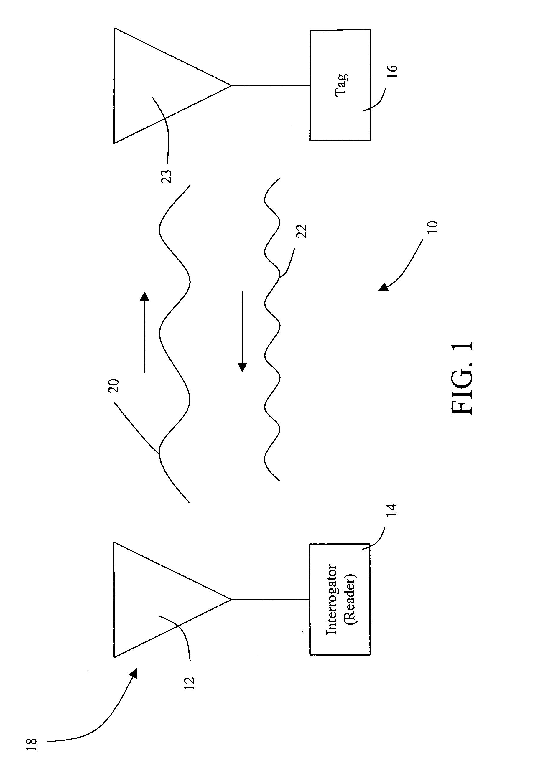 System and method for optimizing power usage in a radio frequency communication device
