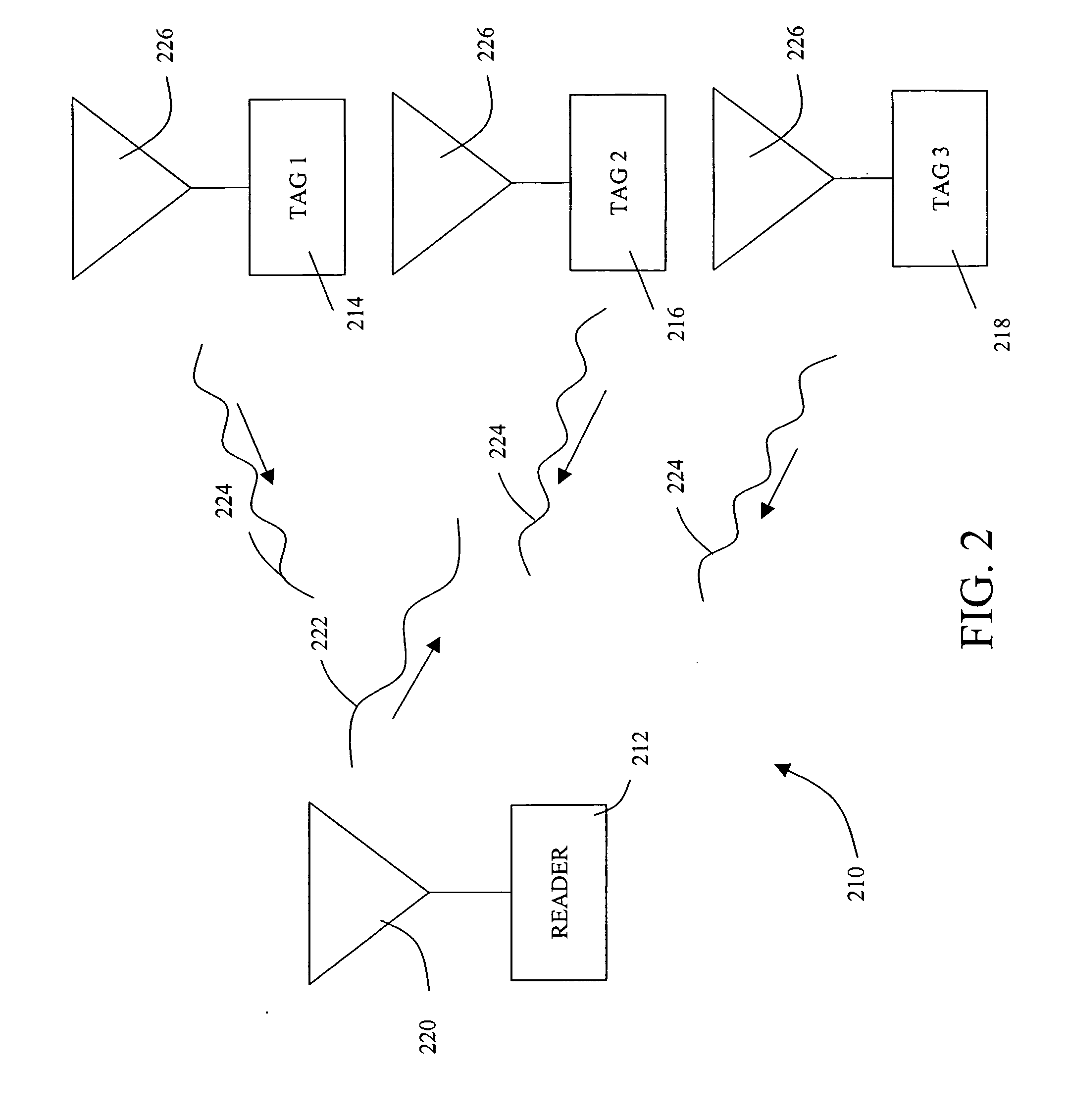 System and method for optimizing power usage in a radio frequency communication device