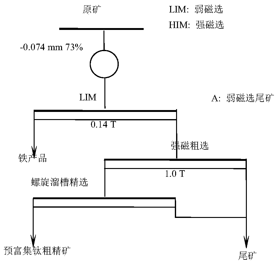 Silicate gangue mineral inhibitor for flotation of Ti-containing mineral and application of inhibitor