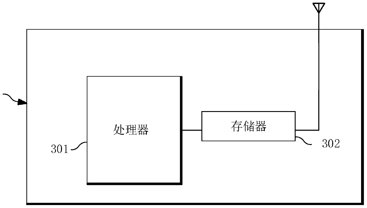 Resource allocation method, equipment and device for virtual space of passive device