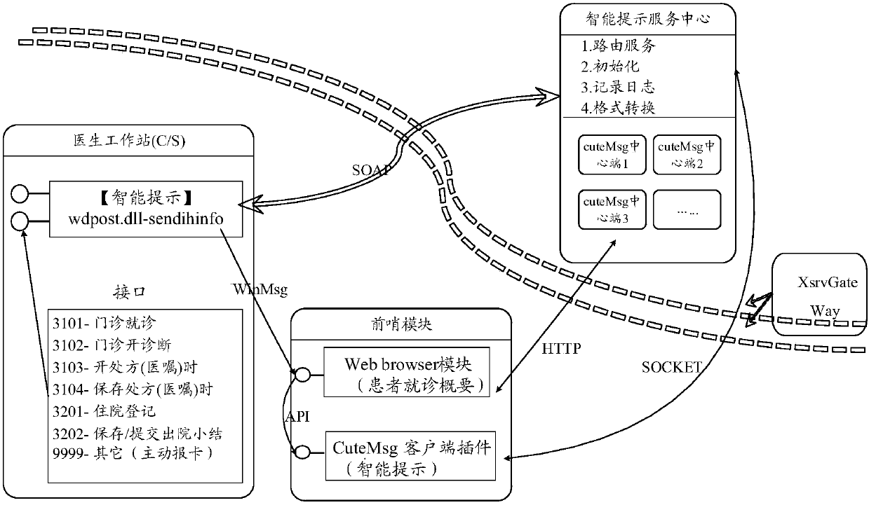 System and method for clinical disease monitoring and reporting based on real-time event perception