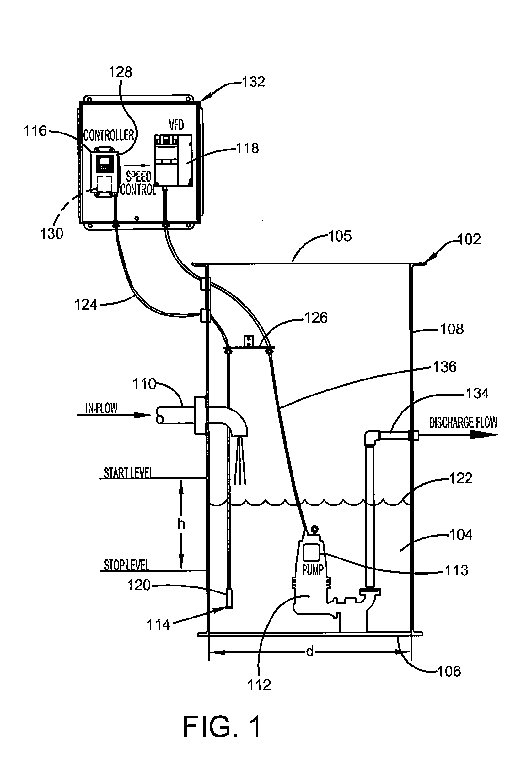 Sewage Pumping System and Method