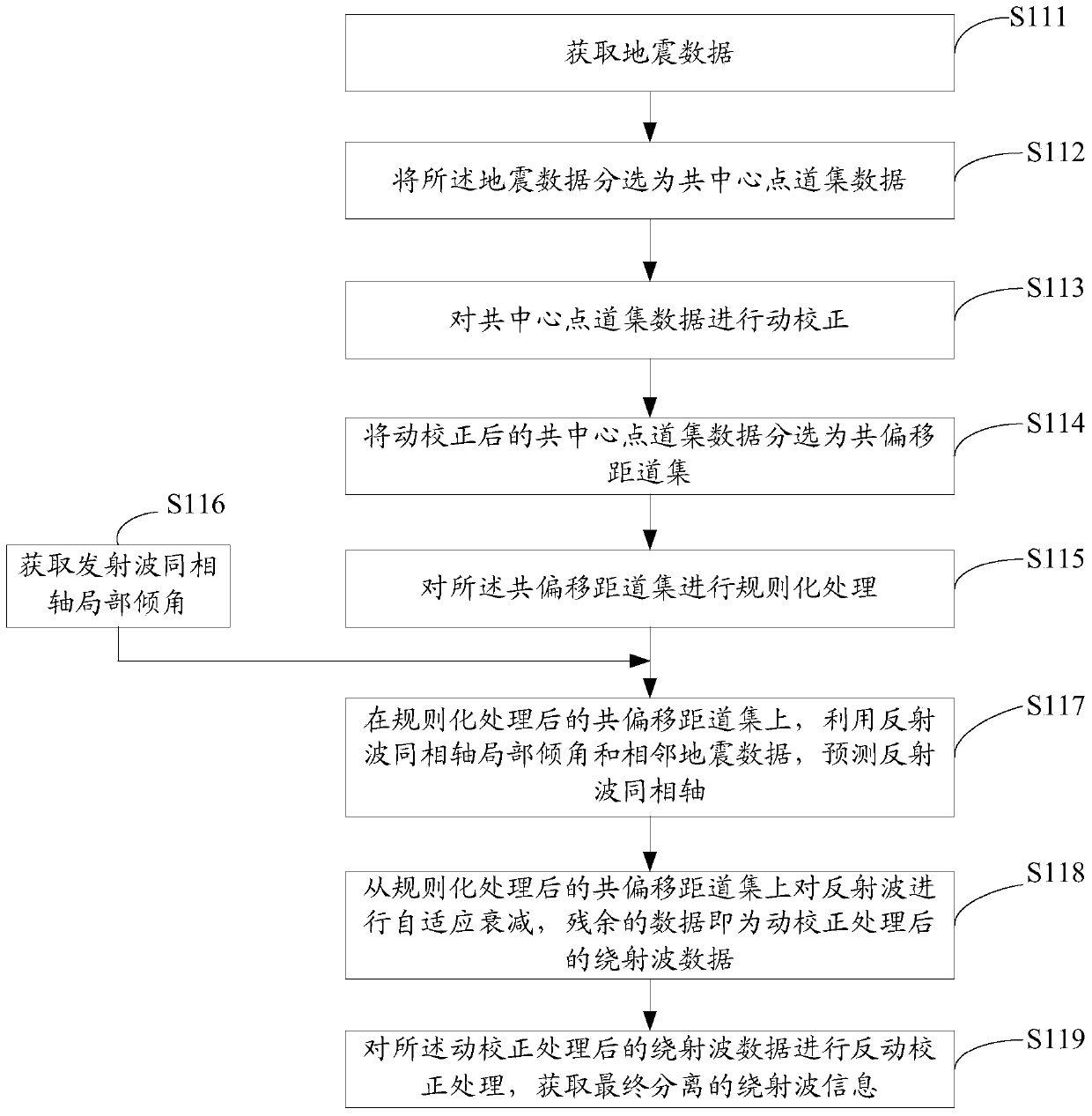 Method and device for predicting spatial distribution of small-scale heterogeneous geological bodies