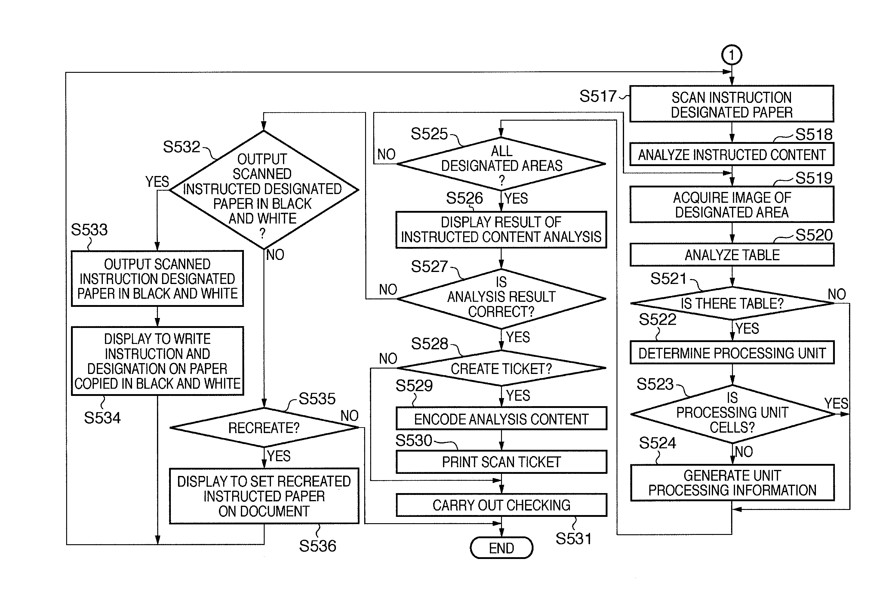 Image processing apparatus and processing method of the image processing apparatus