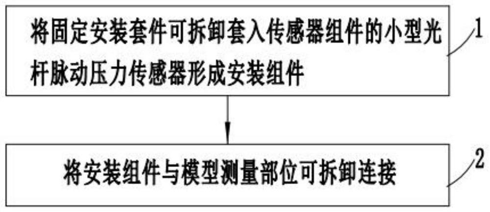 Double-sealing-ring axial fixing method for small polish rod sensor for high-enthalpy pulse wind tunnel