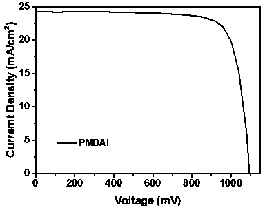 Perovskite thin film and solar cell with perovskite thin film