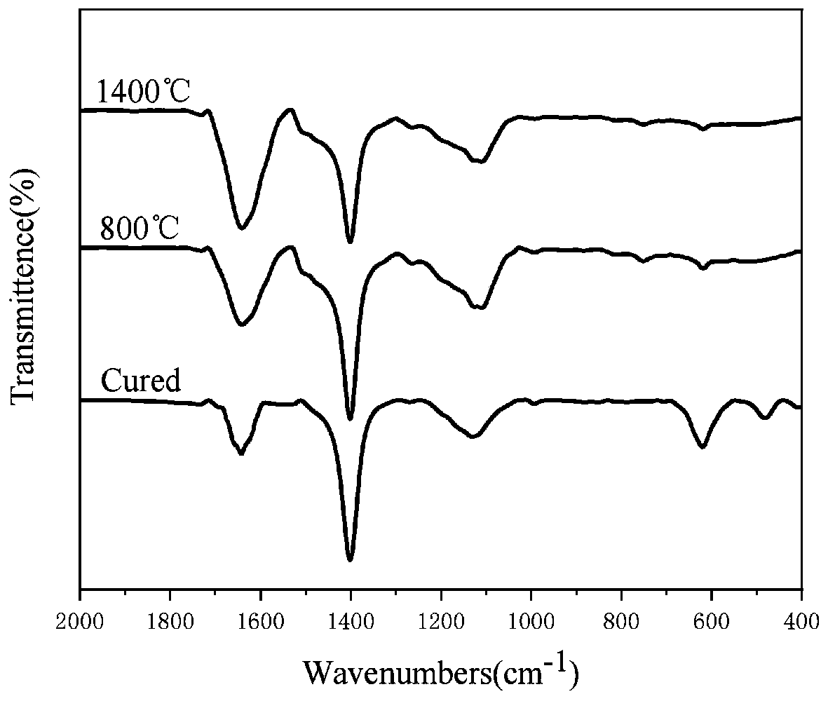 Silicon-boron-modified thermosetting phenolic resin hollow microsphere, and preparation method and application thereof