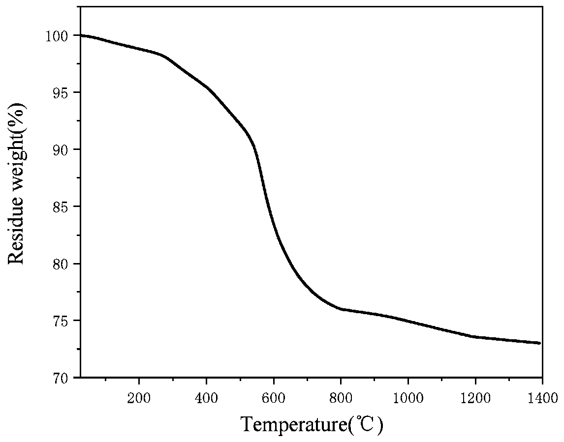 Silicon-boron-modified thermosetting phenolic resin hollow microsphere, and preparation method and application thereof