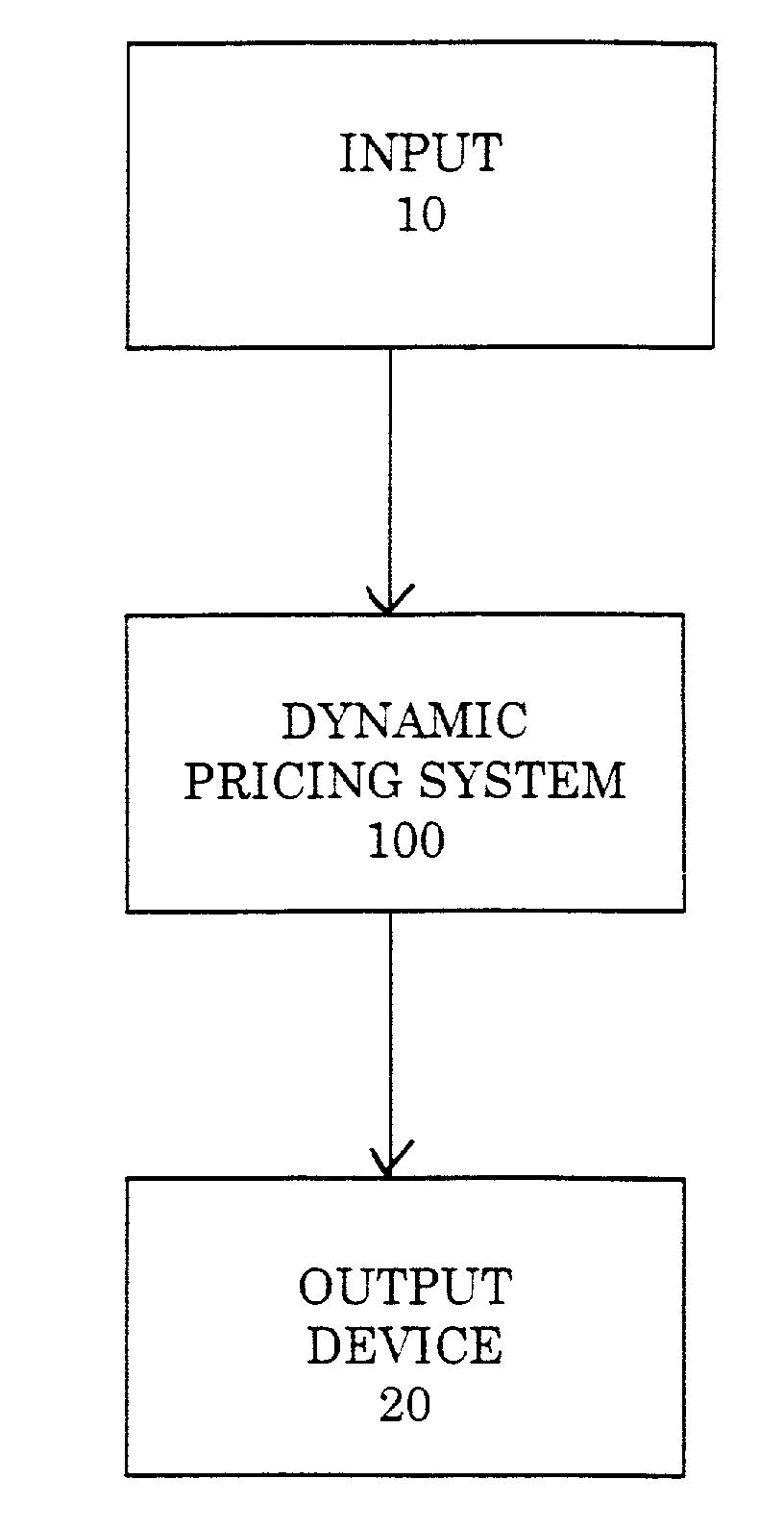Dynamic pricing system