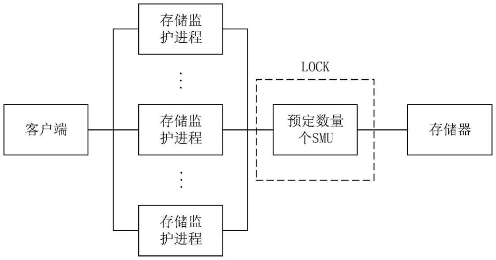 A data storage method, device and related equipment