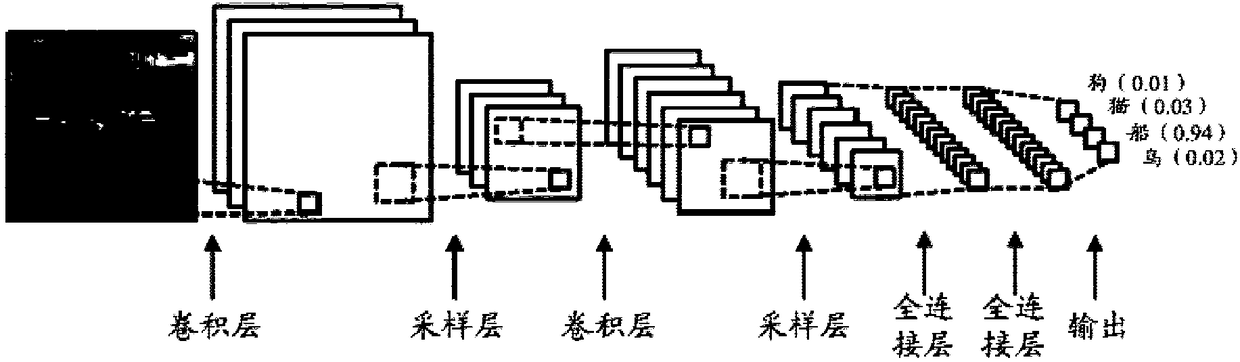 Object detection method and device