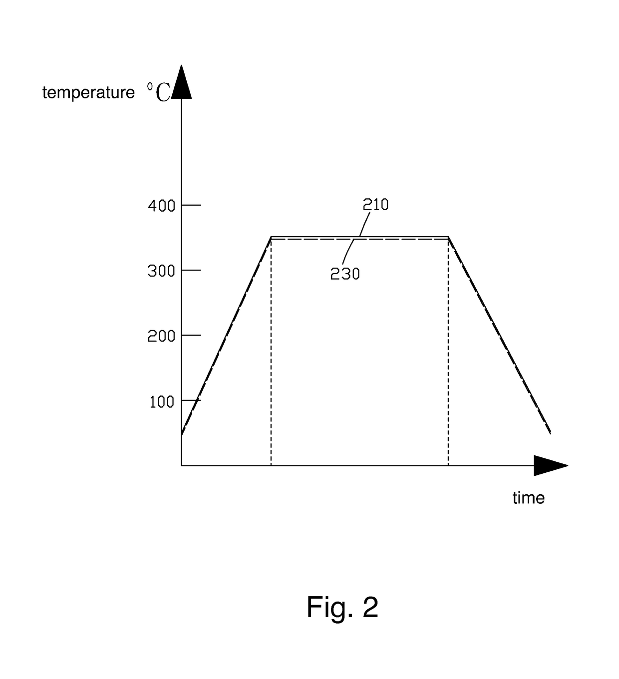 Heating device for evaporation of OLED material