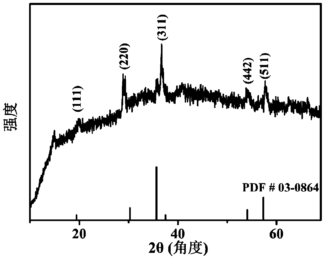 Phosphorus-doped cobalt oxide iron-nitrogen-doped carbon nanofiber composite material as well as preparation method and application thereof