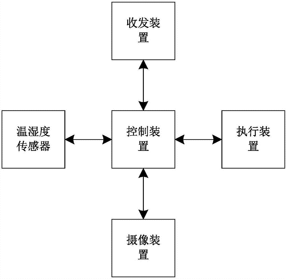 Automatic poultry raising system