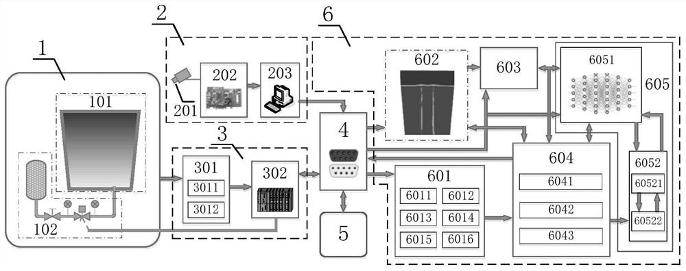 An Intelligent Control System of Ladle Bottom Blowing Argon Based on Visual Recognition