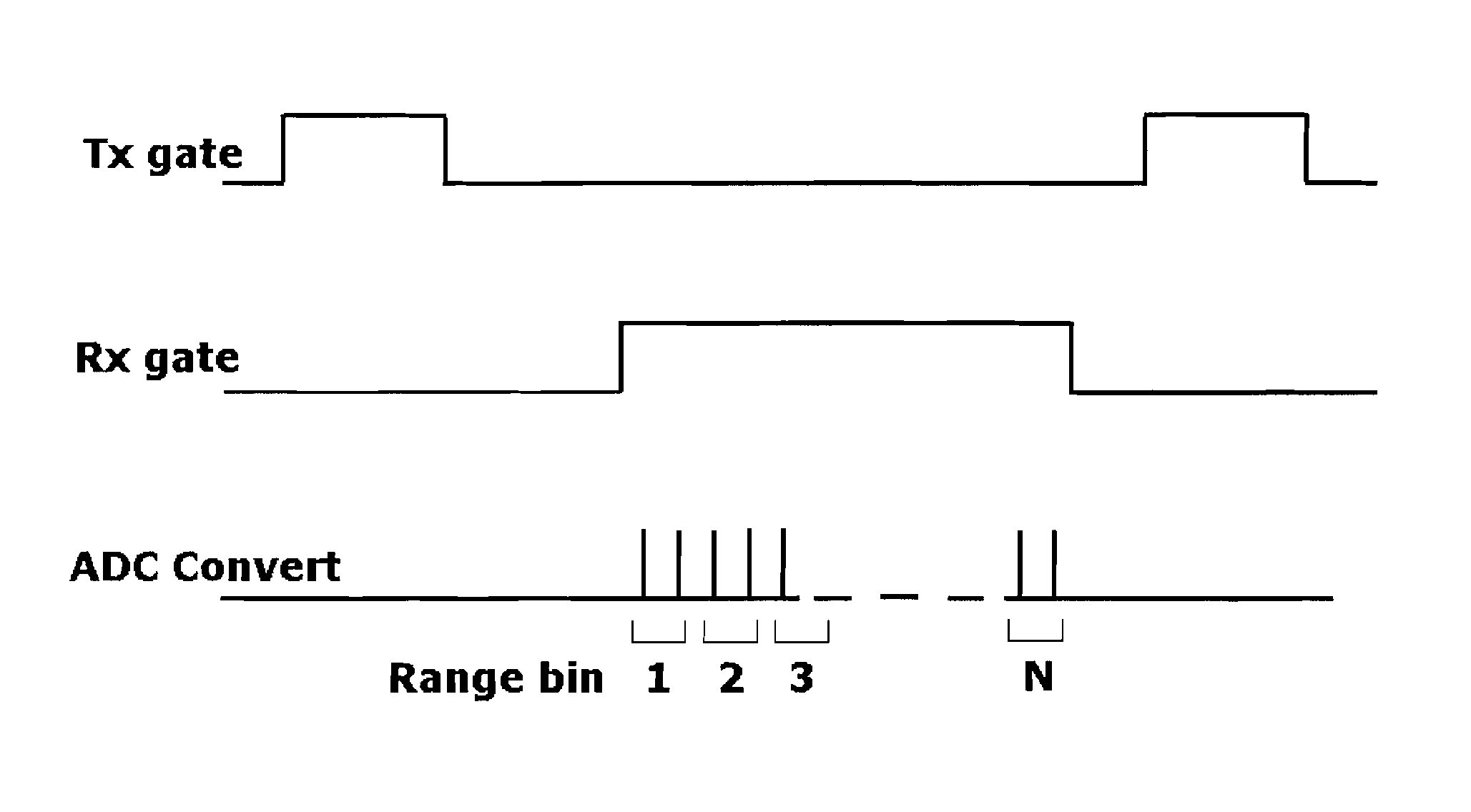 Fetal heart monitoring