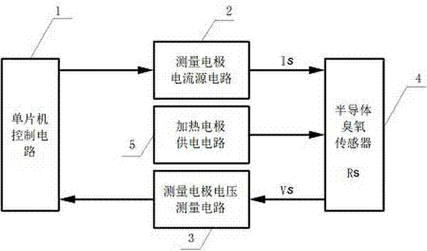 Semiconductor ozone sensor measuring circuit